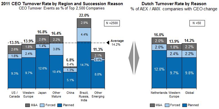 Booz & Company - CEO Succession (1)